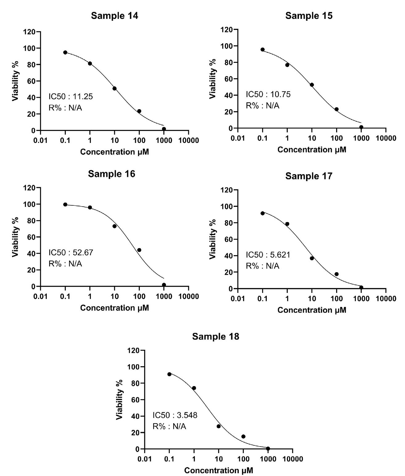 (PDF) Design and Synthesis of Some New Oxadiazole Derivatives as ...