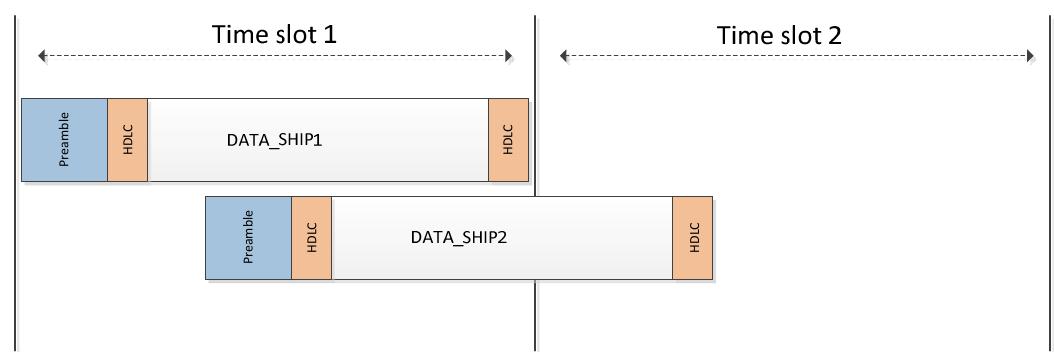 Figure 34 - from AIS message extraction from overlapped AIS