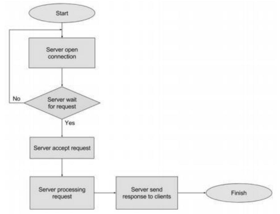 (PDF) Design of Monitoring System for Hazardous Gas and Fire Detection ...