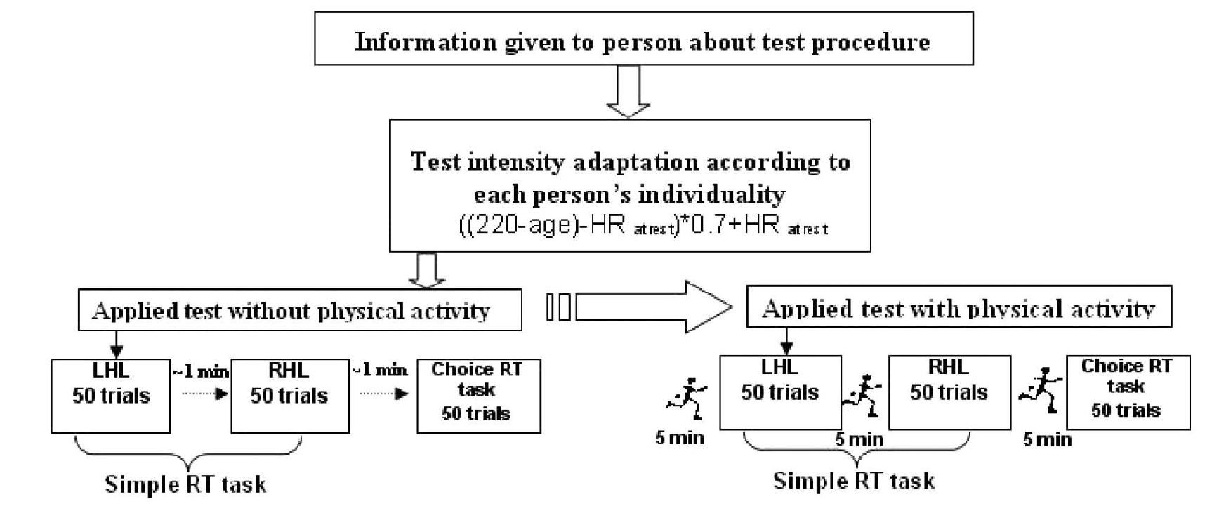 Lhl Rhl (PDF) Peculiarities of Psychomotor Reaction of Schoolchildren with ...
