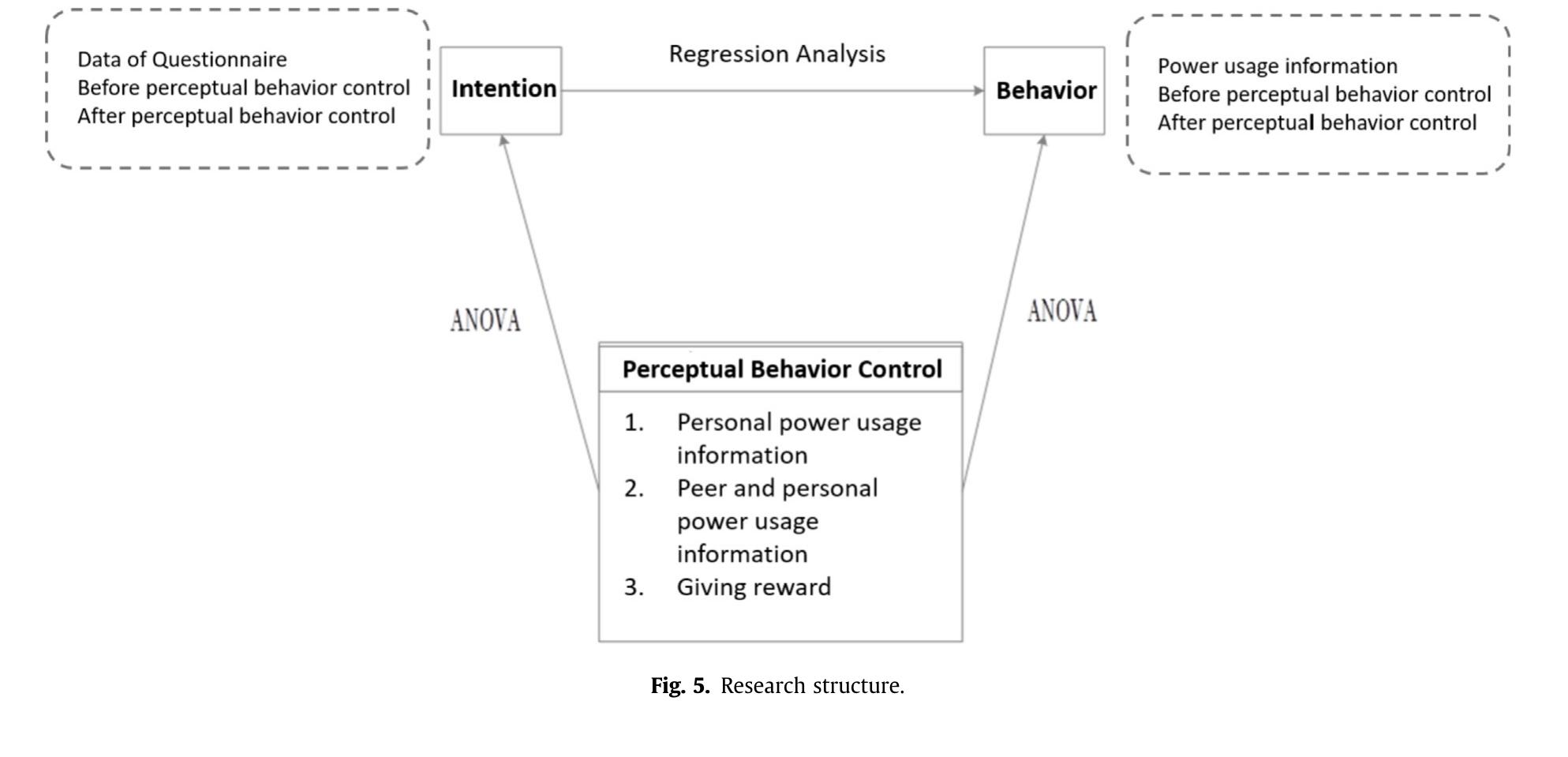 (PDF) Design for sustainable behavior strategies: Impact of persuasive ...