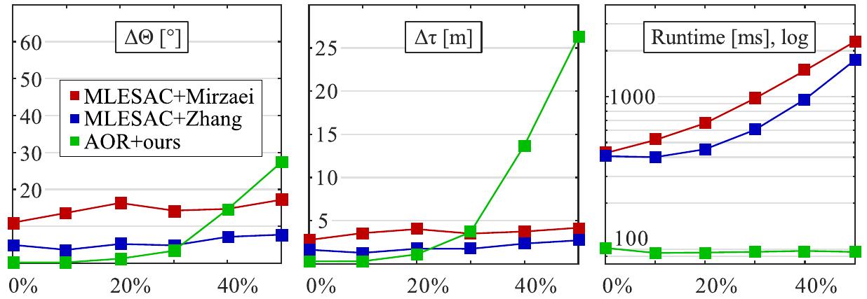 (PDF) Camera Pose Estimation from Lines using Plücker Coordinates