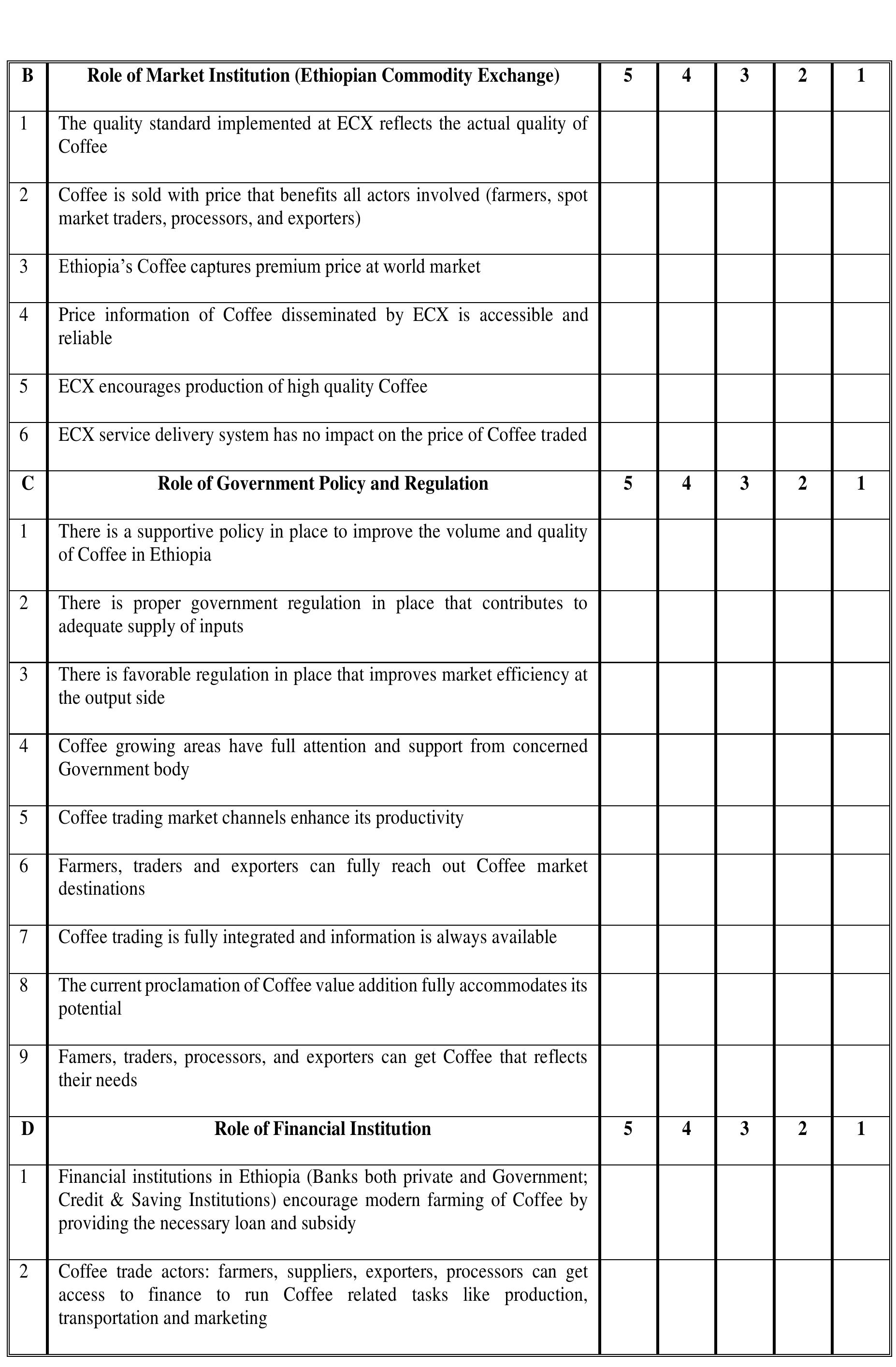 Table 19 - Analysis Of Determinants Of Coffee Value Chain
