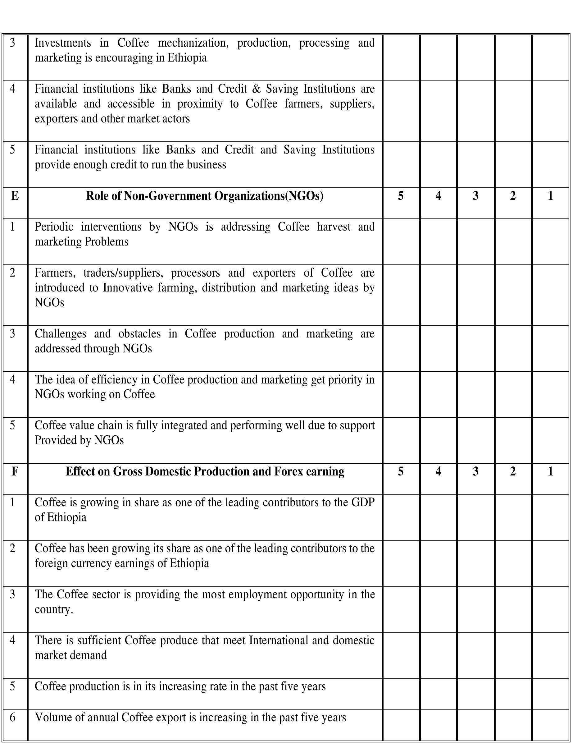 Table 20 - from Analysis Of Determinants Of Coffee Value