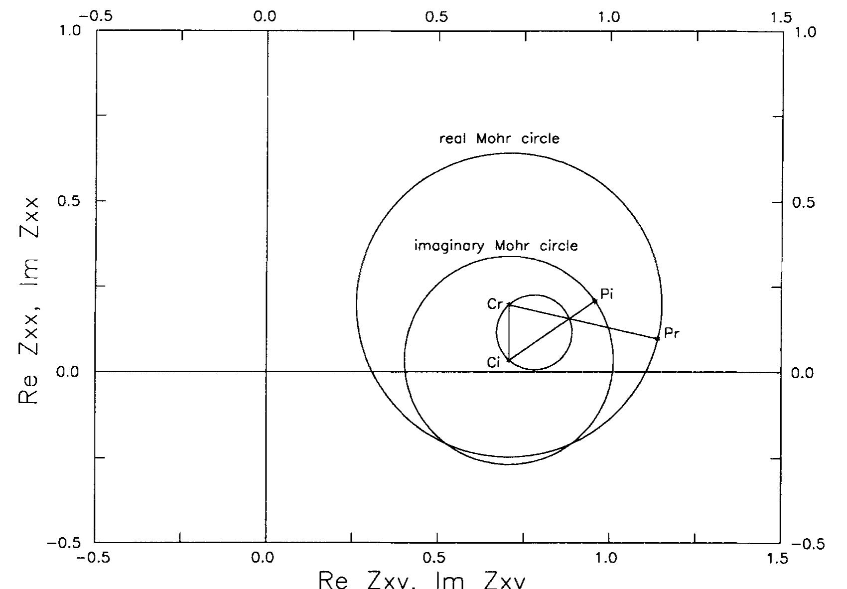 Morh Tensor Rotation (PDF) Analysis of rotational invariants of the magnetotelluric ...