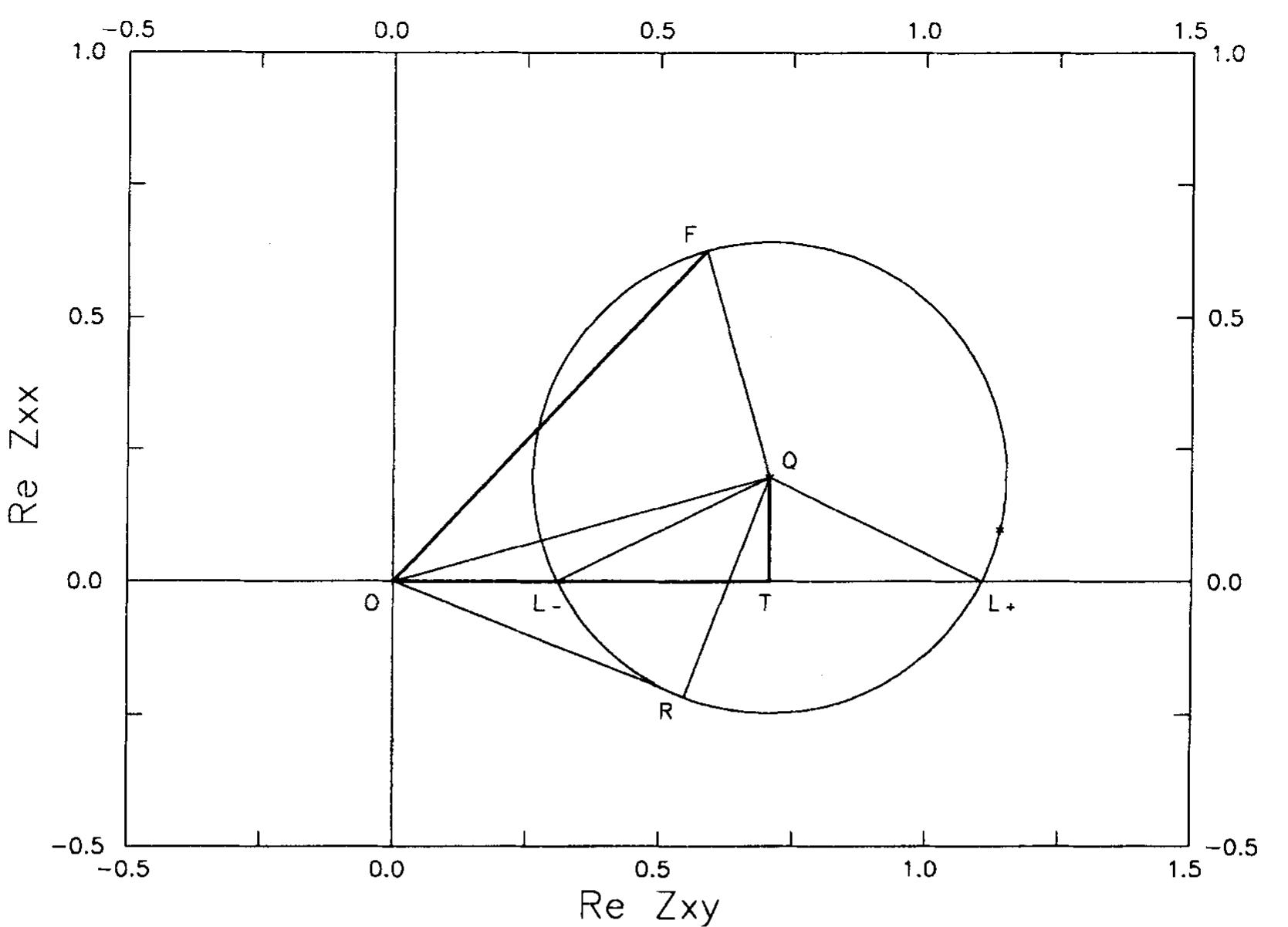 (PDF) Analysis of rotational invariants of the magnetotelluric ...
