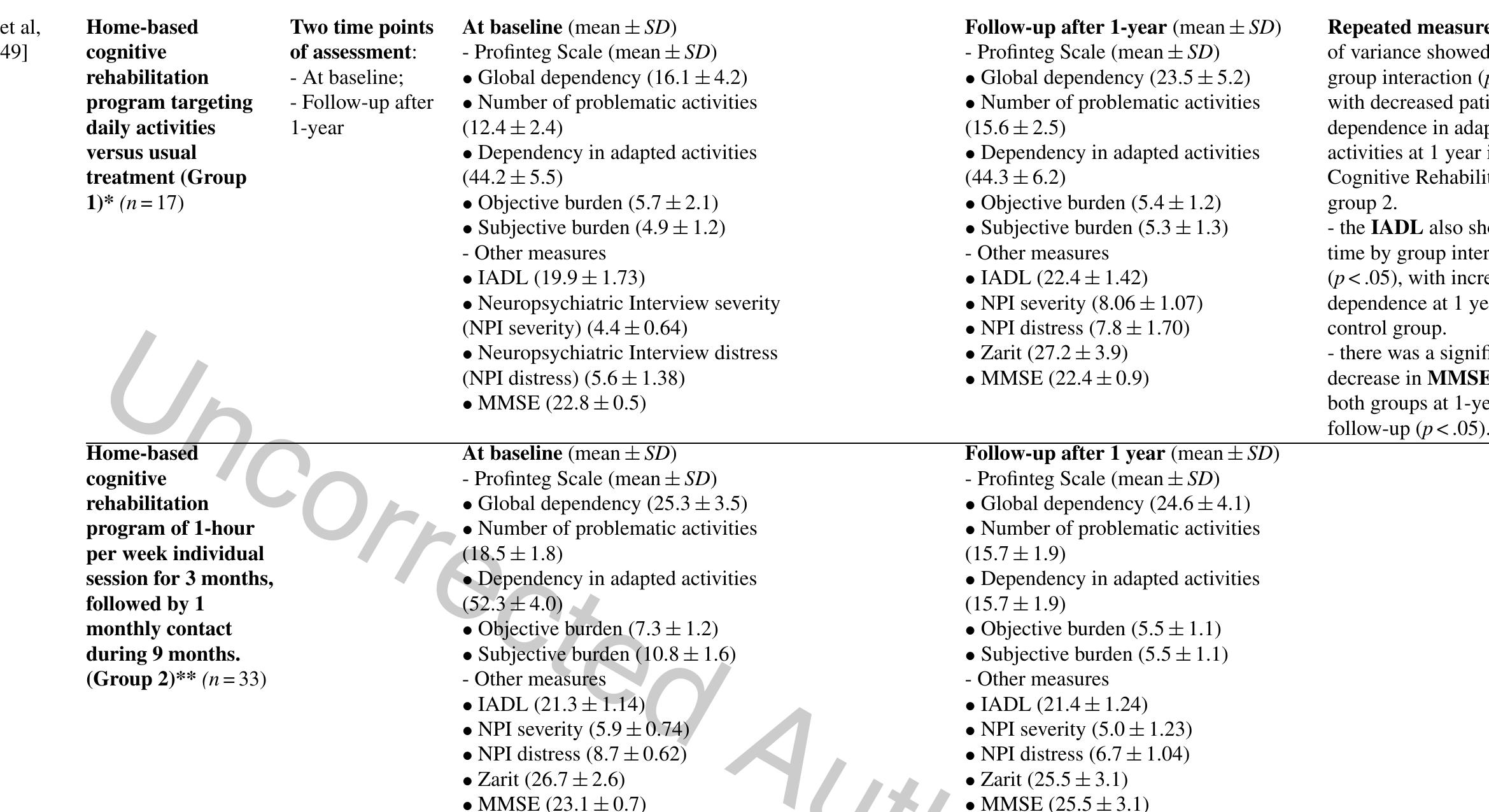 (PDF) Effectiveness of Caregiver-Provided Individual Cognitive ...