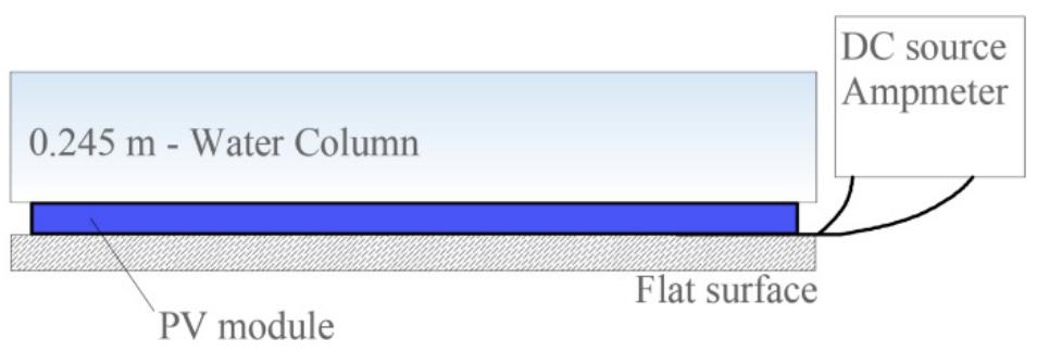 Schematic for the mechanical load test. methodology. put the