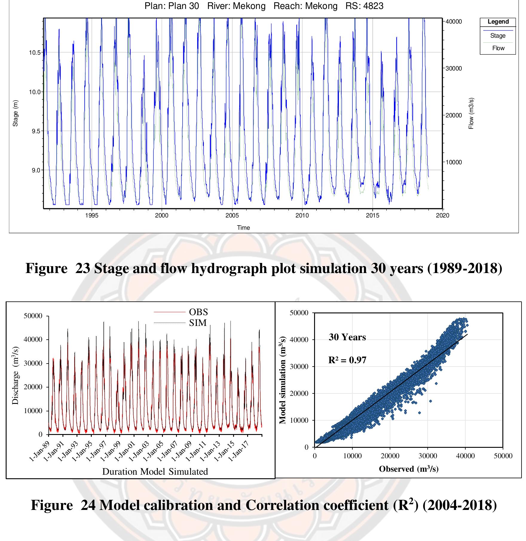 1 D Hec Ras Model Figure 35 - from Coupling GIS with HEC-RAS Model to Develop