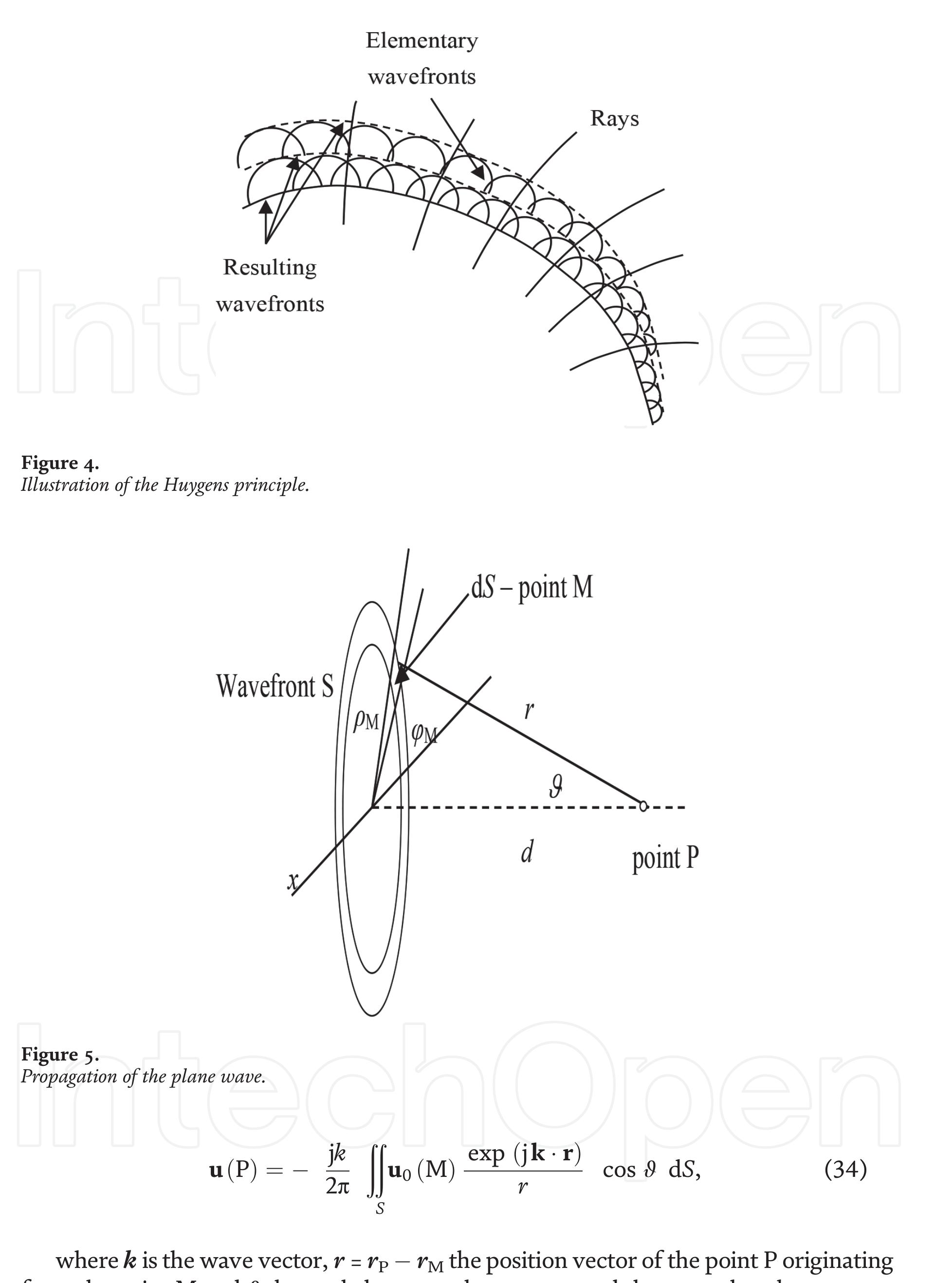 Figure 11 - from Properties and Behaviour of Waves