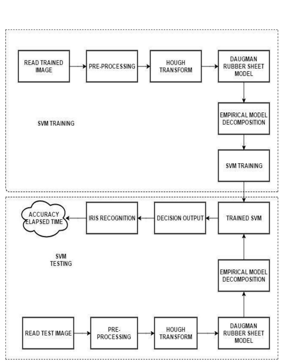 (PDF) Iris Recognition System Using Matlab