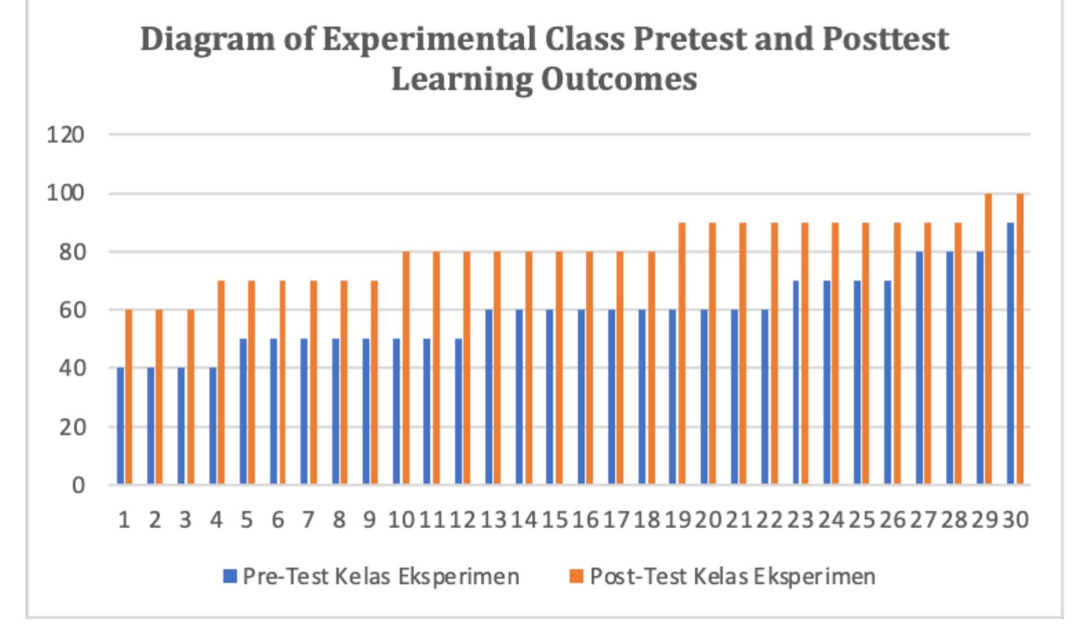 Stad Learning Model (PDF) Student Team Achievement Division (STAD) and Cooperative Learning ...