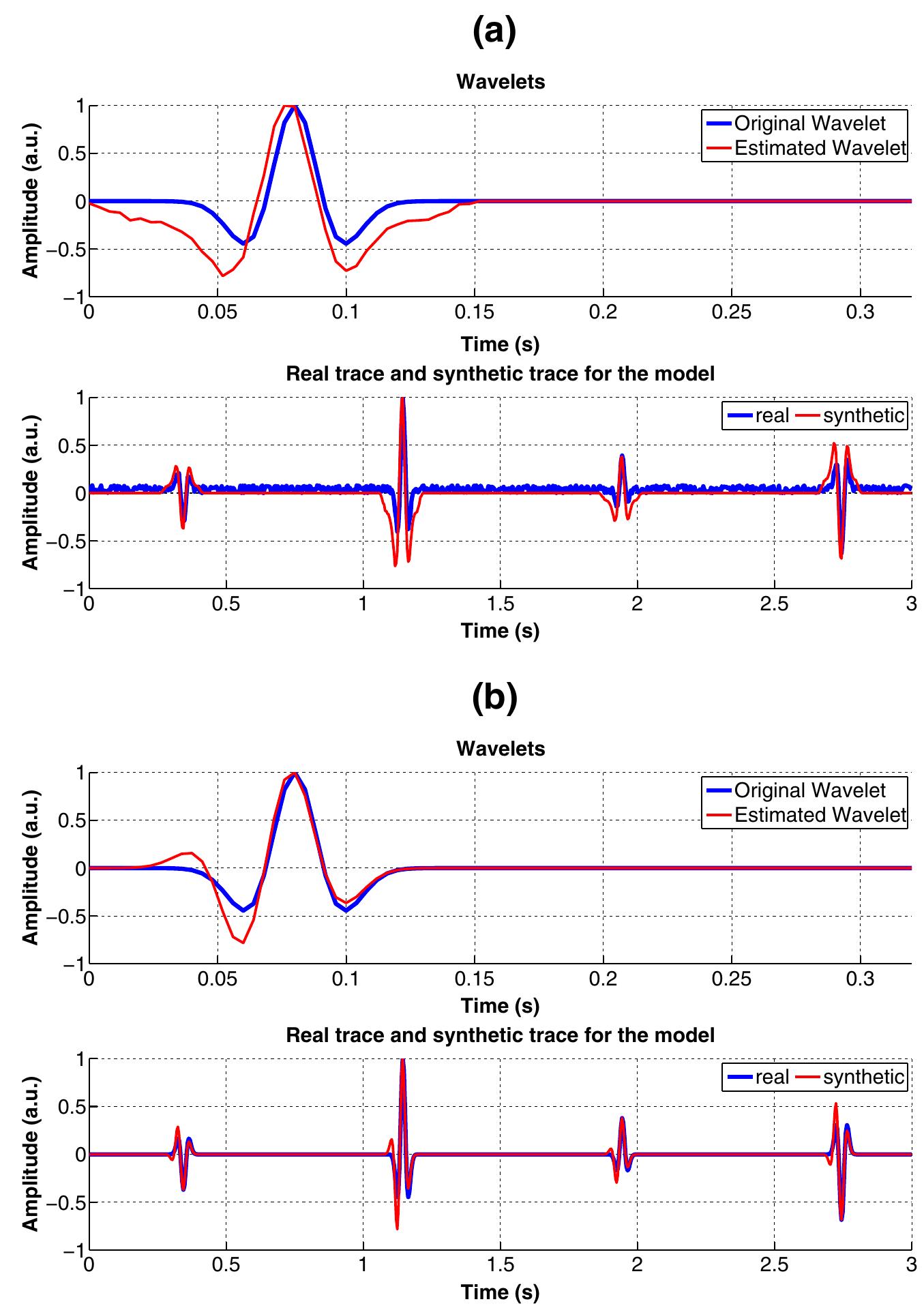 (PDF) Comparison between deterministic and statistical wavelet ...