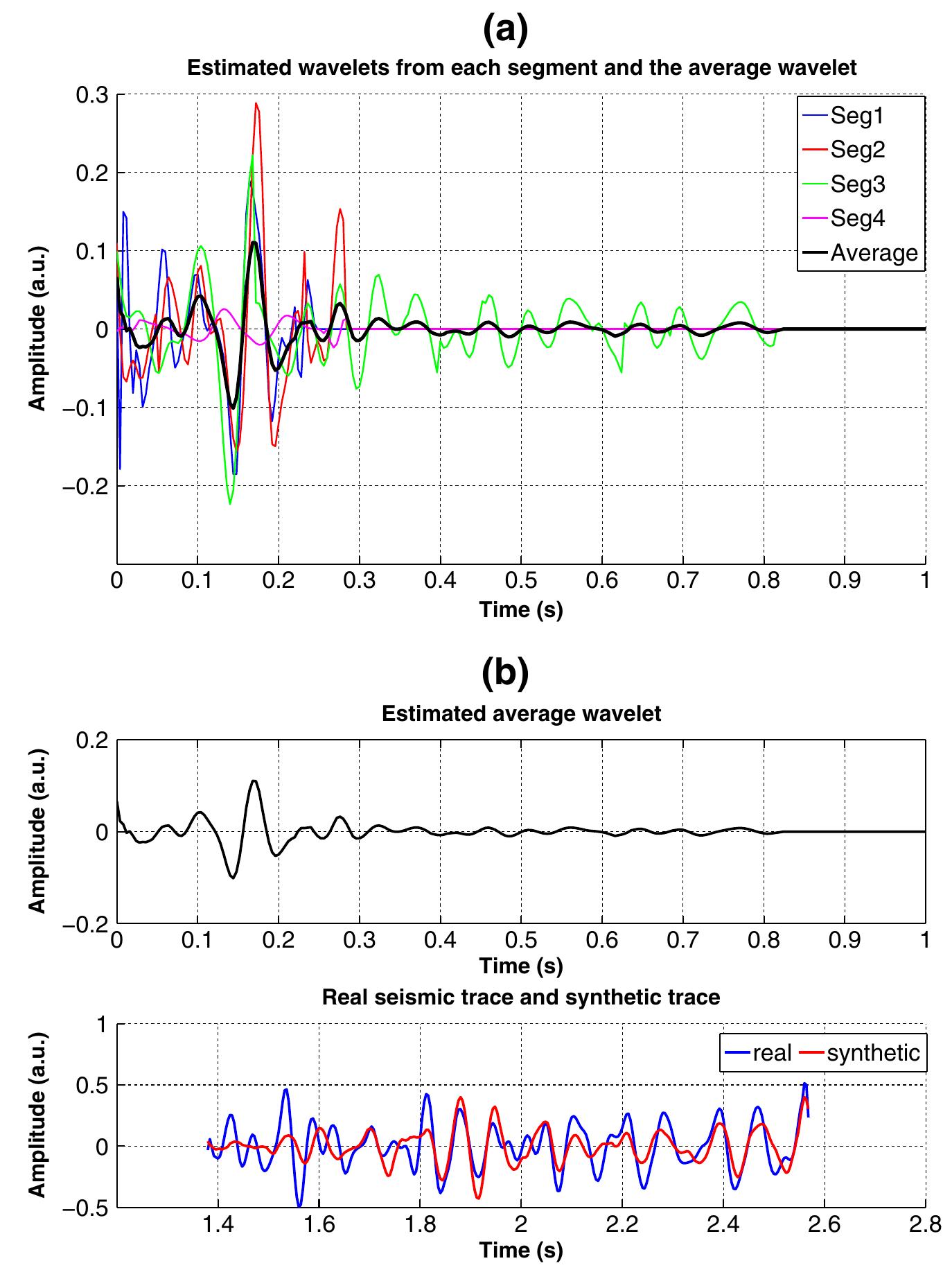 (PDF) Comparison between deterministic and statistical wavelet ...