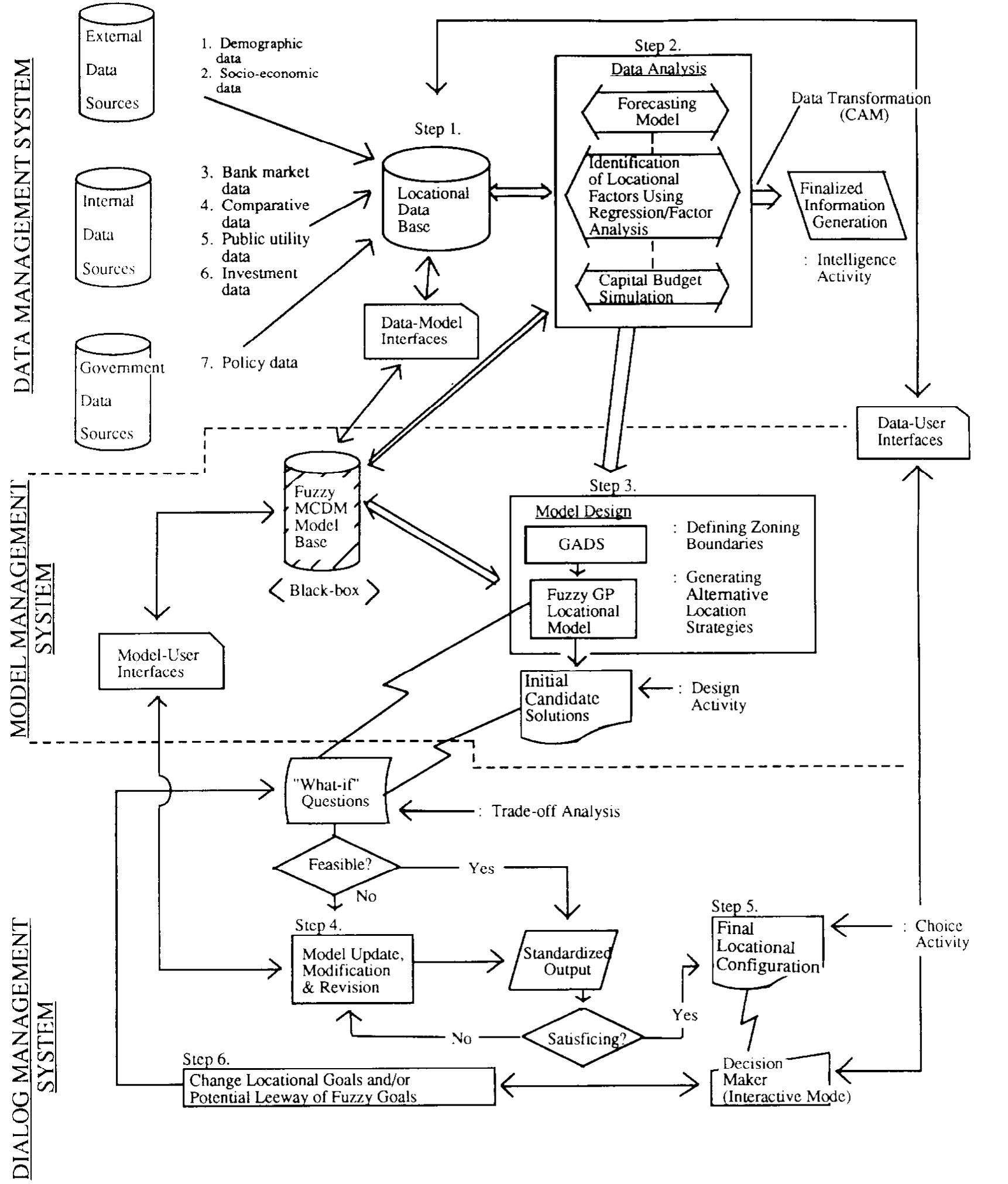 (PDF) A model-based decision support system for locating banks