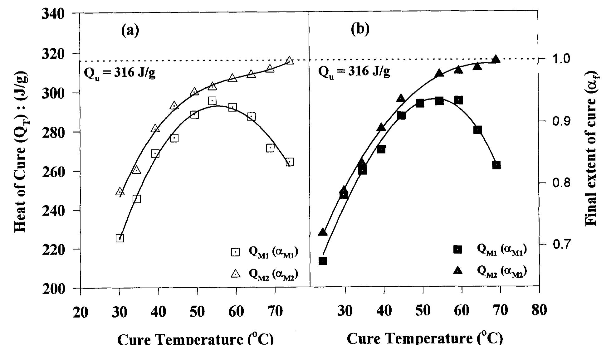 (PDF) The effects of cobalt promoter and glass fibers on the curing ...