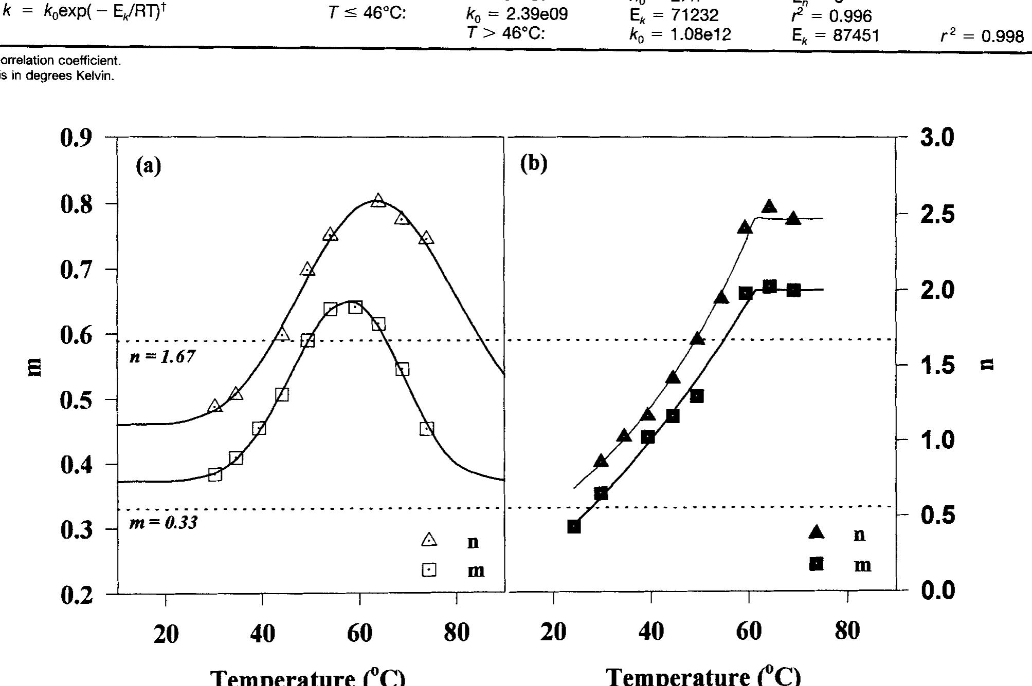 (PDF) The effects of cobalt promoter and glass fibers on the curing ...