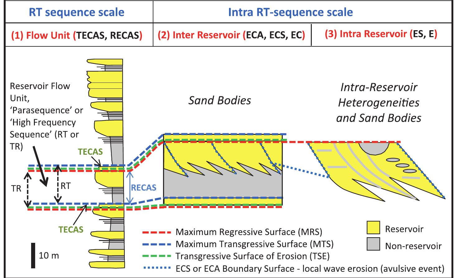 Figure 1 - from Anatomy of A Shoreline Regression: