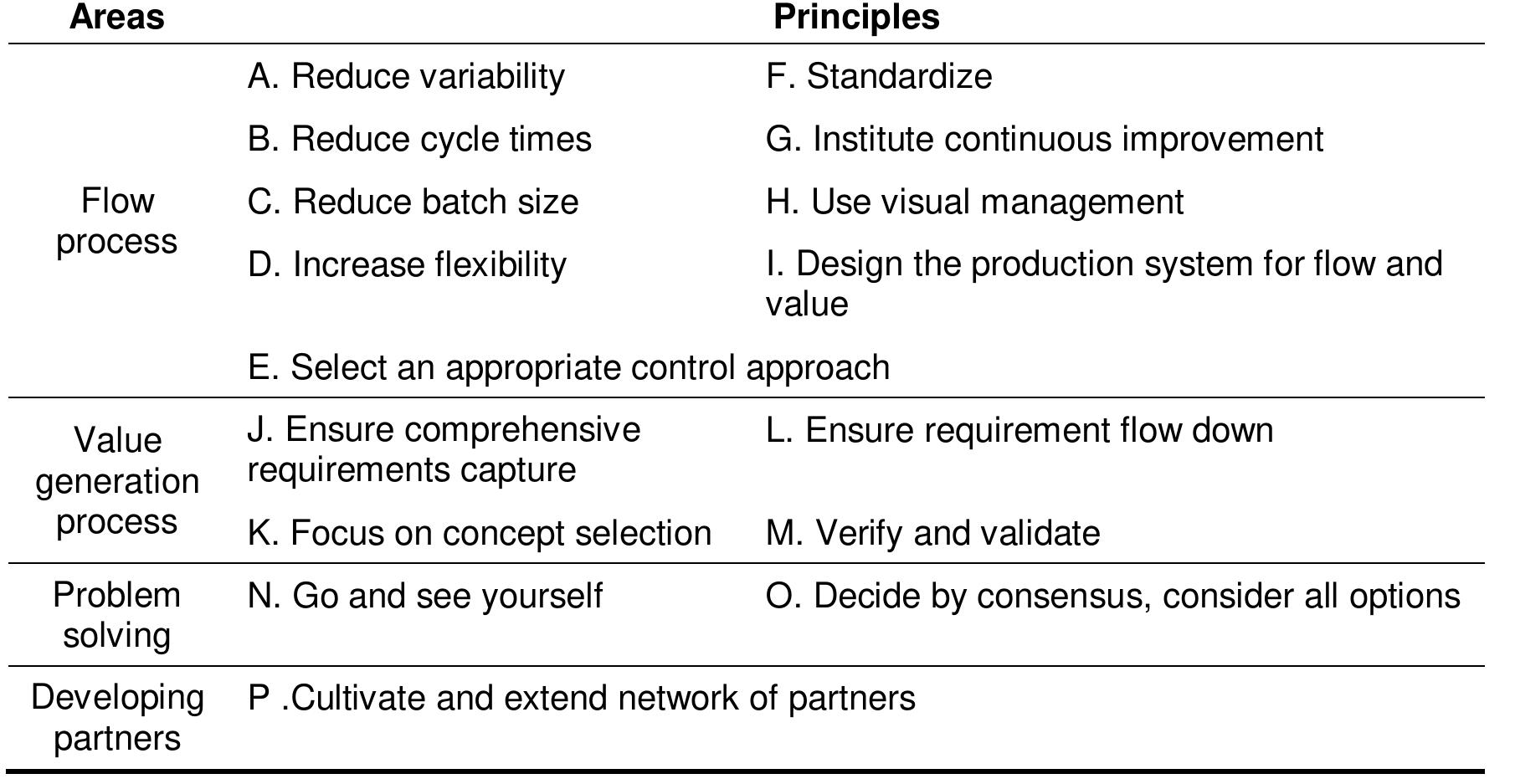 Lacking Principles (PDF) Understanding the Relations Between BIM Maturity Models and Lean ...