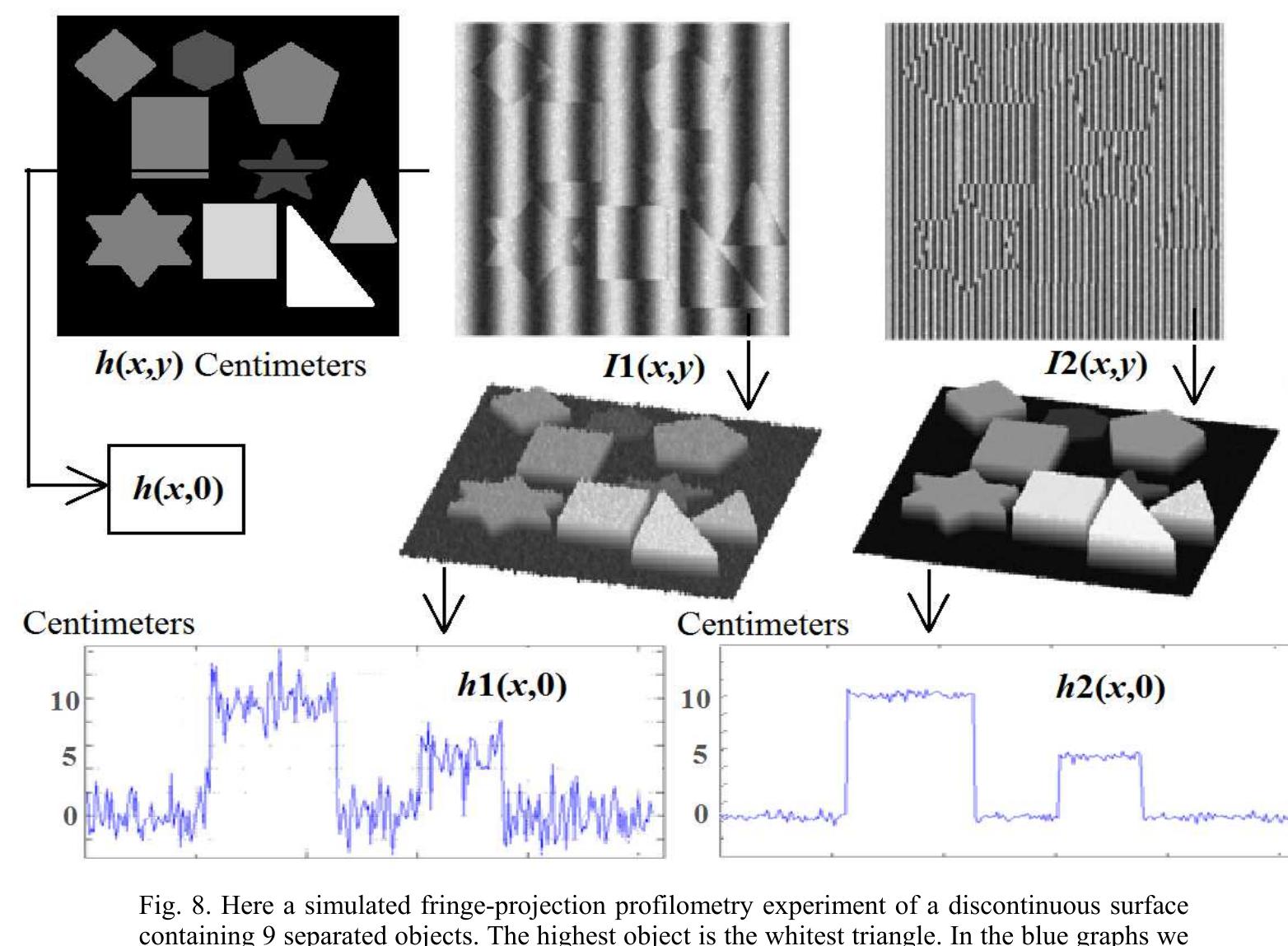 (PDF) Temporal phase-unwrapping of static surfaces with 2-sensitivity ...