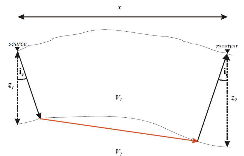 Refraction First Arrival (PDF) Seismic Refraction Modeling Using Finite Difference Method and ...