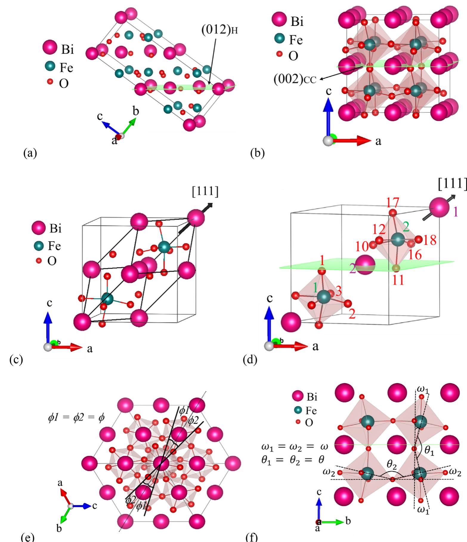 Bfo construction cell with (a) g-afm and (b) fm ordering.