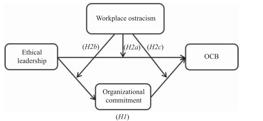 (PDF) The impact of ethical leadership on organizational citizenship ...