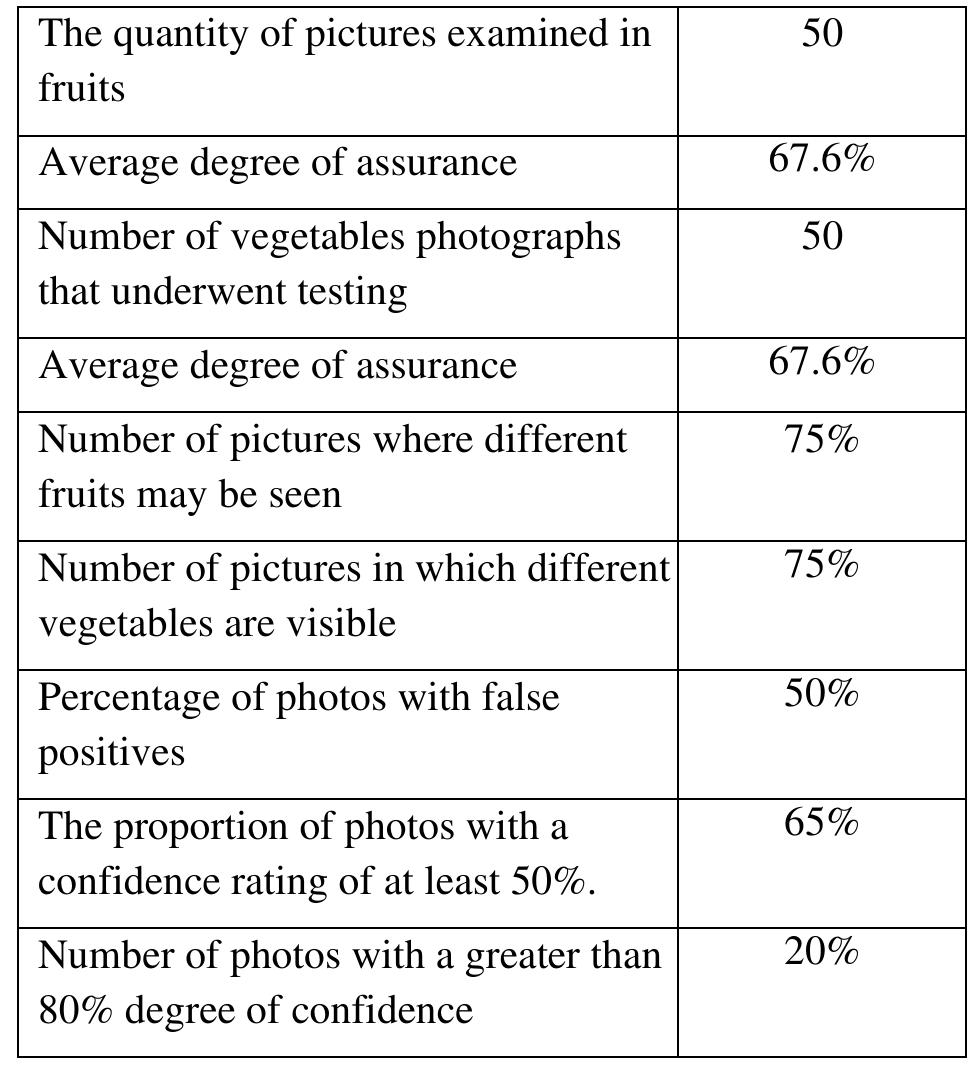 (PDF) Fruits and Vegetables Detection using YOLO Algorithm