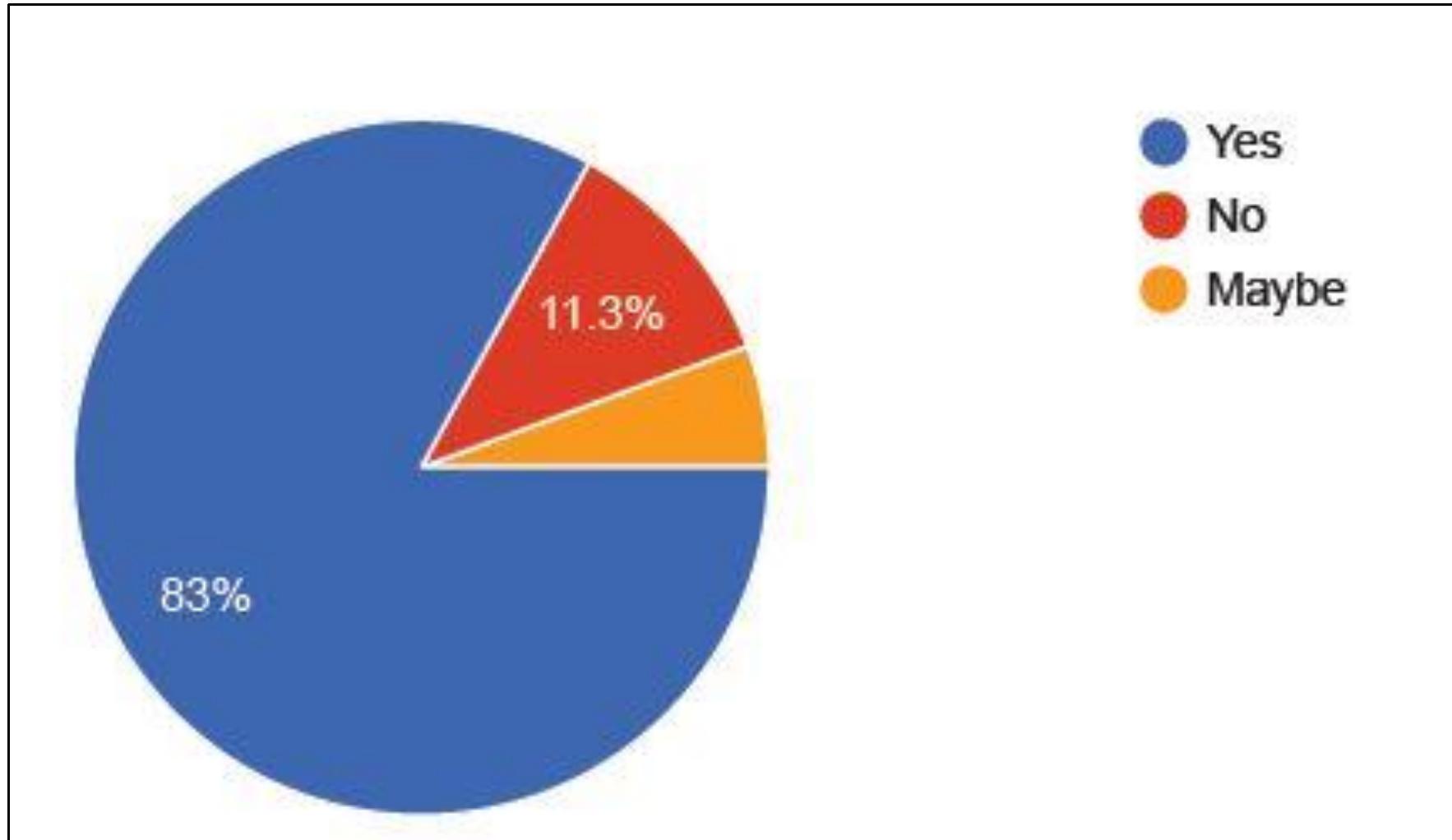 Have you heard about clear aligners? according to most