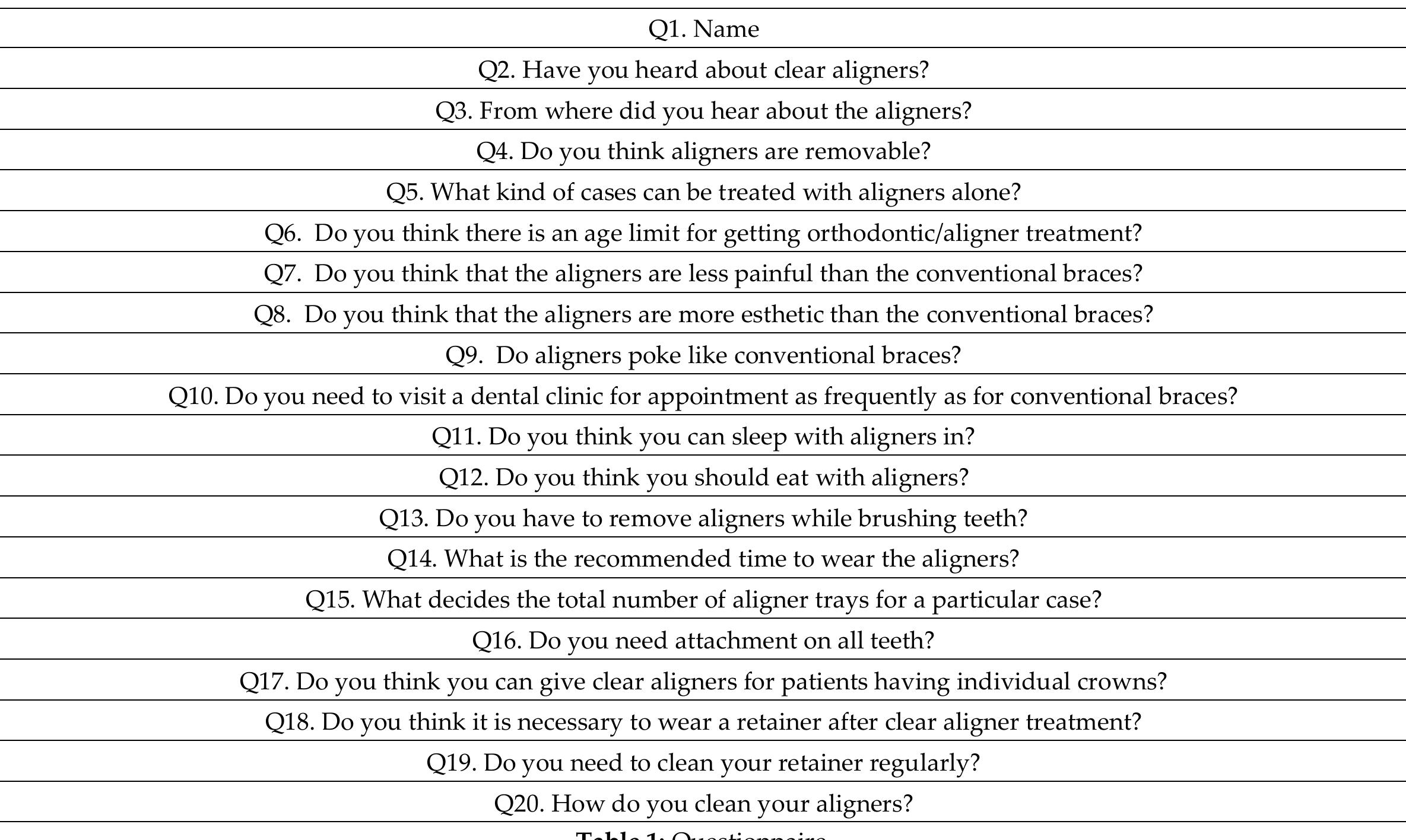 Sim Questionnaires (PDF) Evaluation of Knowledge, Awareness and Attitude Regarding Clear ...