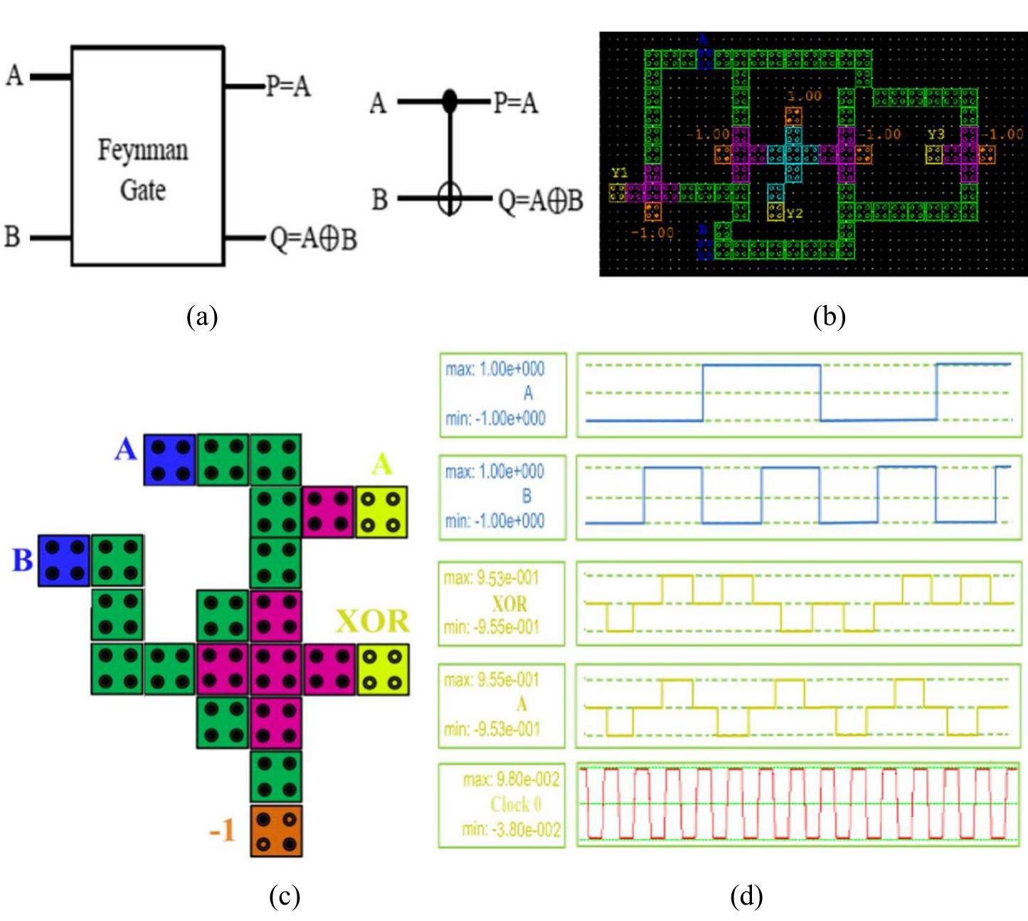 (PDF) Modular Design of Ultra-Efficient Reversible Full Adder ...
