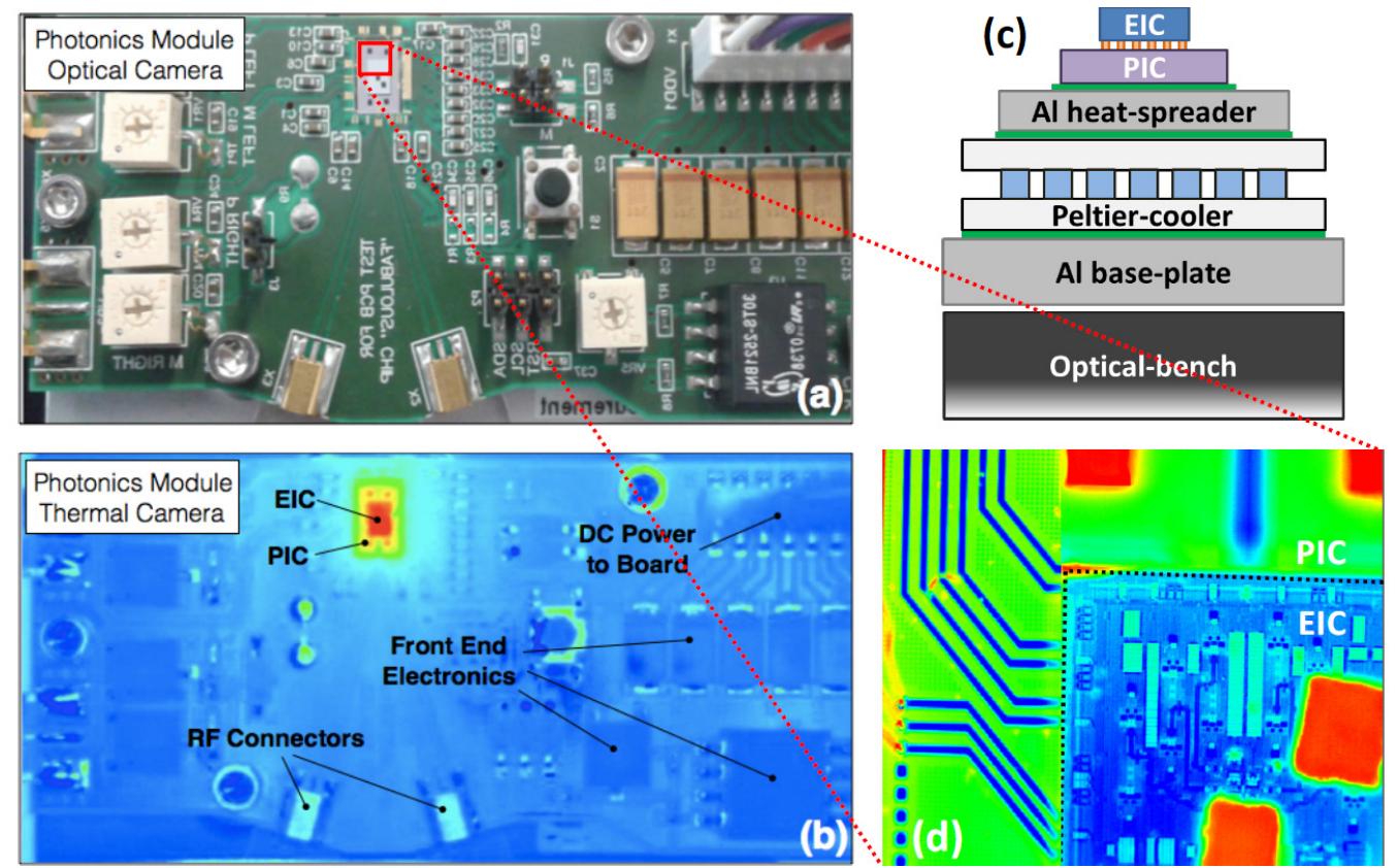 Photonic Sensor Module (PDF) Photonic Packaging: Transforming Silicon Photonic Integrated ...