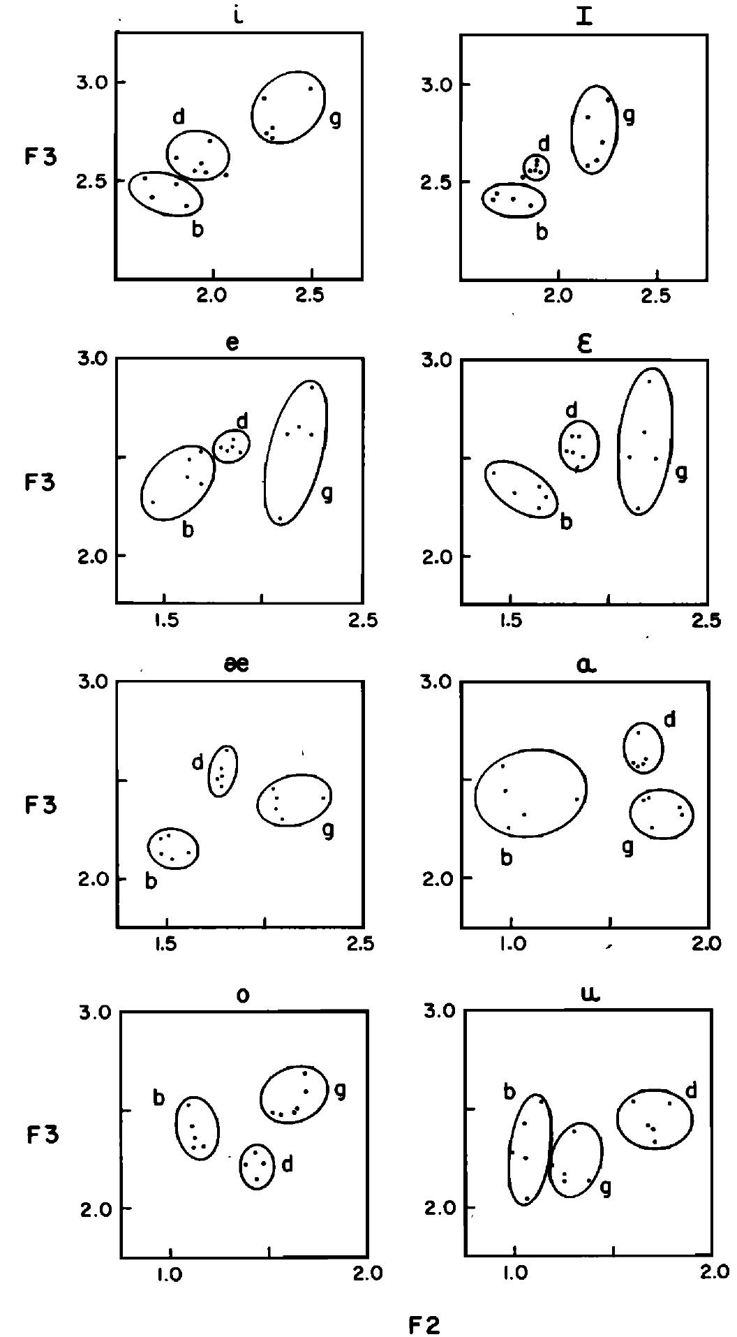 (PDF) Measurement of formant transitions in naturally produced stop ...