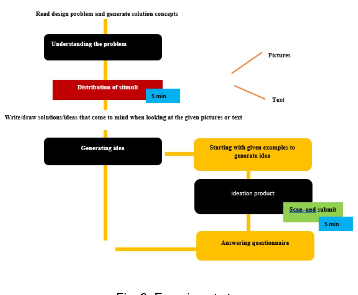 (PDF) Sources of Inspiration in the Interior Design Process: How ...