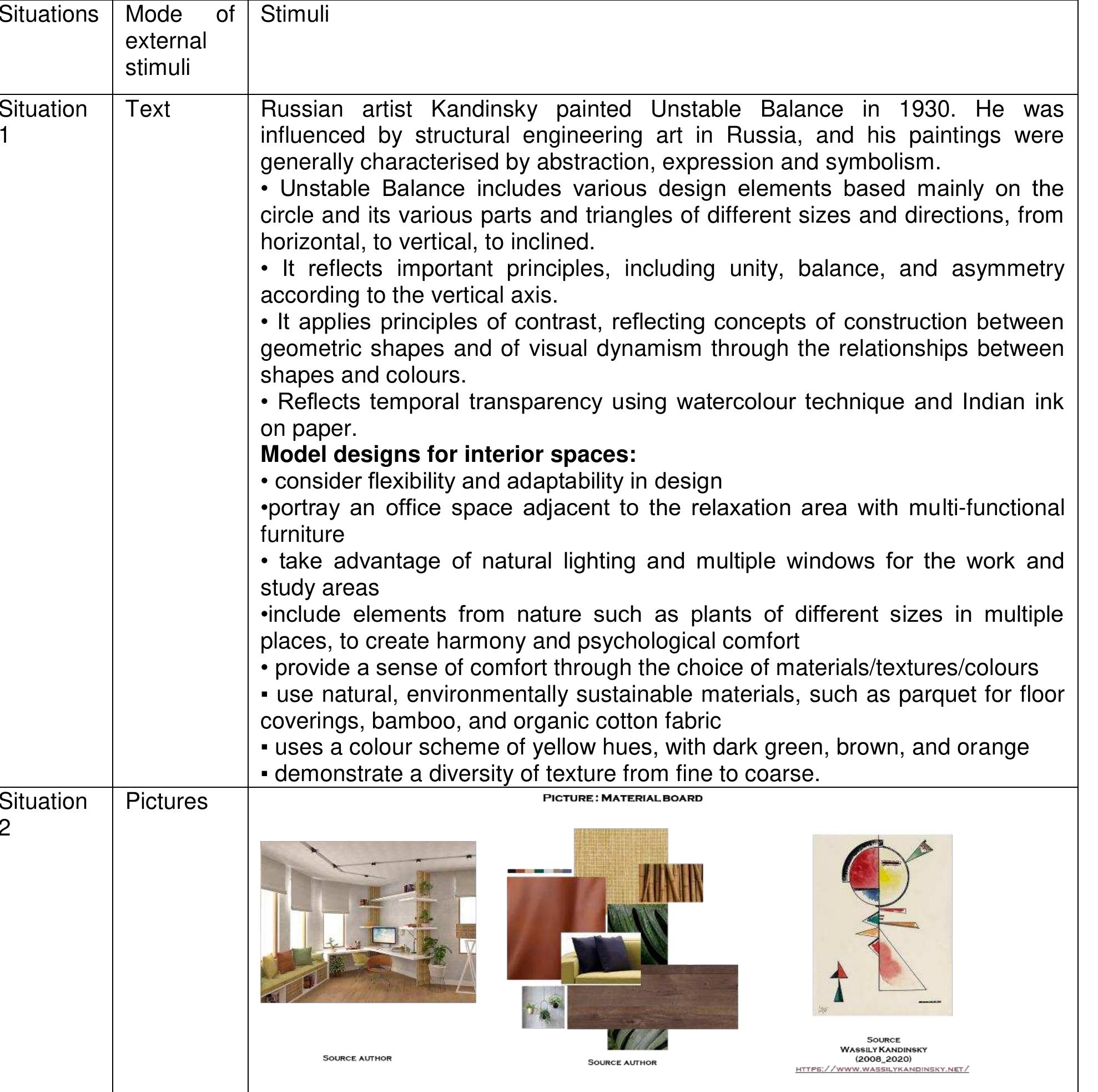 (PDF) Sources of Inspiration in the Interior Design Process: How ...