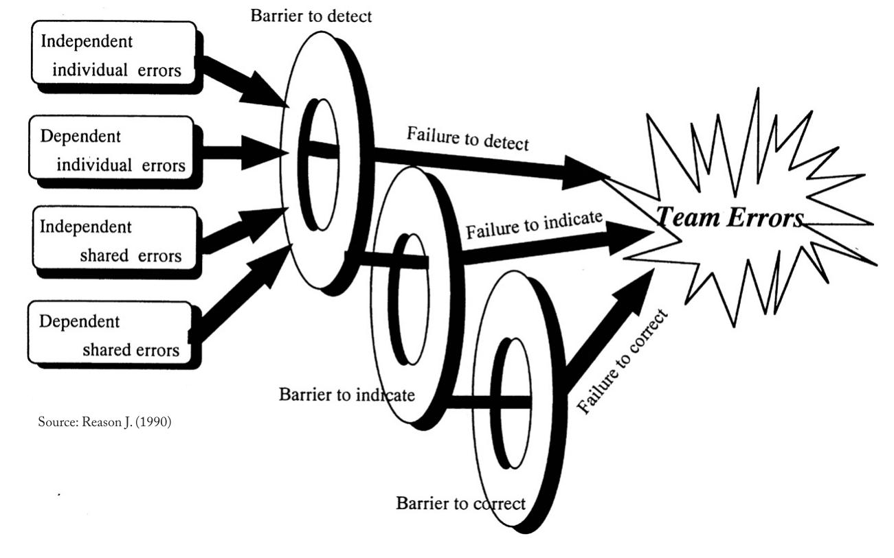 Process Definition Error (PDF) Reducing of maritime accidents caused by human factors using ...