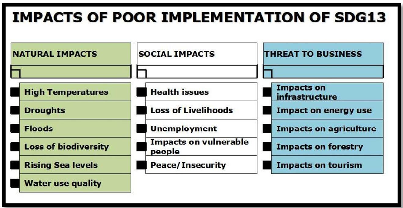 Figure 1 - from Awareness Assessment Study and Ways to