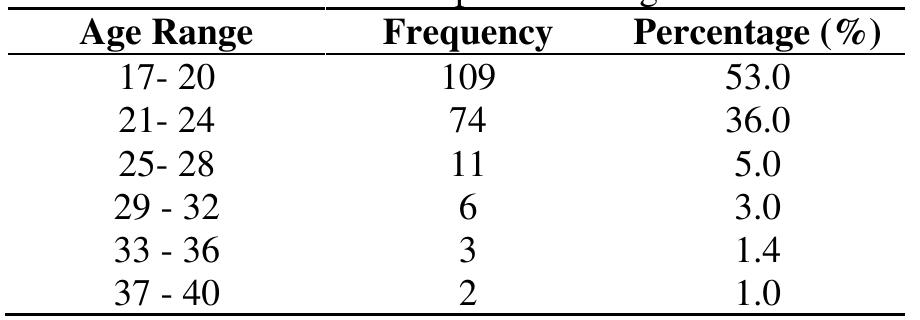 Table 1 - from The Effect of Perceived Waiting Time on