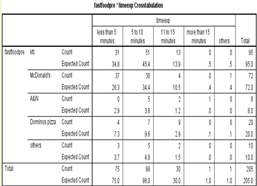 (PDF) The Effect of Perceived Waiting Time on Customers Satisfaction: A ...