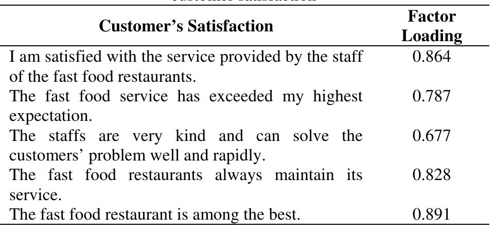 (PDF) The Effect of Perceived Waiting Time on Customers Satisfaction: A ...