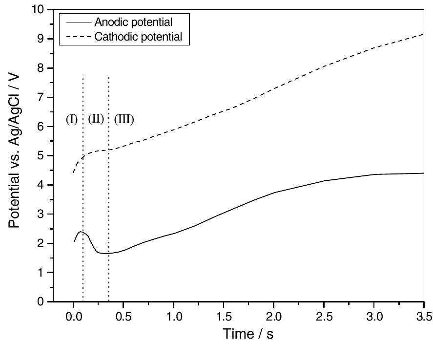 (PDF) Interpretation of the anodic and cathodic potential variations ...