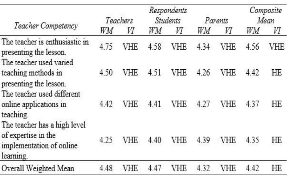 Table 3 - from Factors Affecting the Academic Performance of