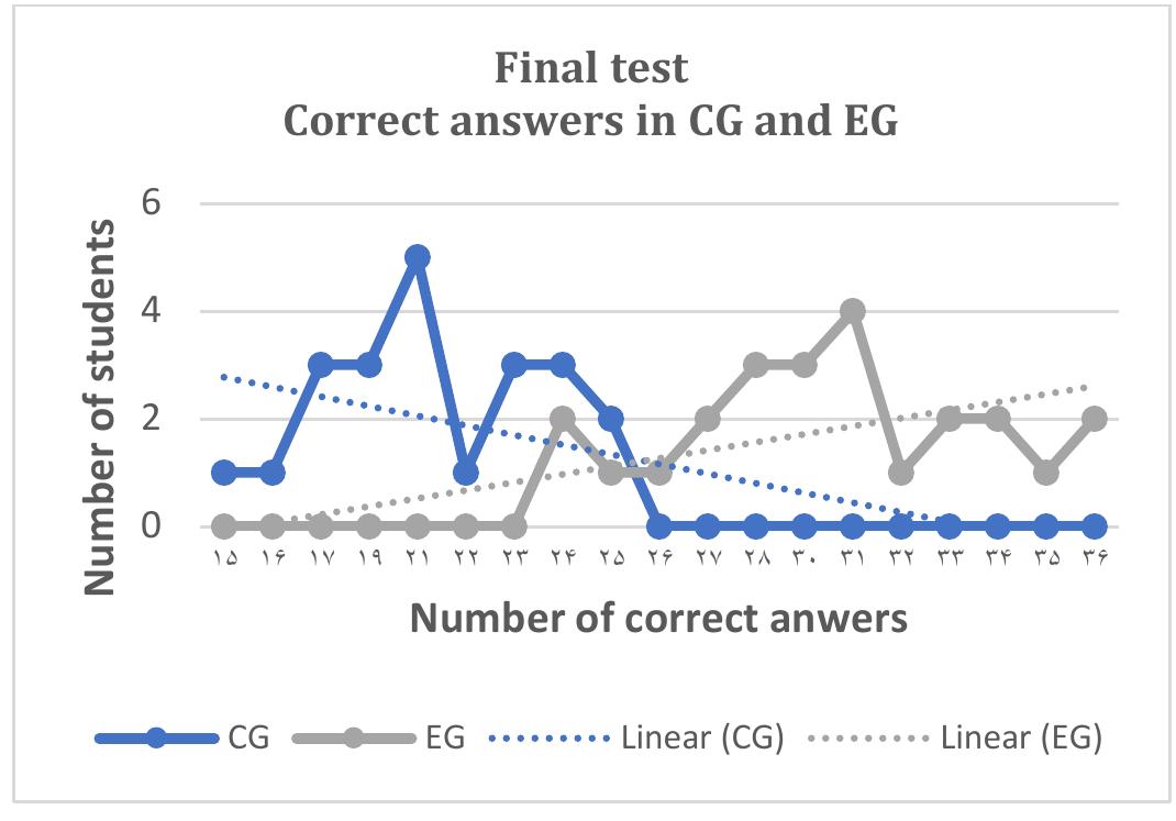 (PDF) The Effects of Critical Rationalism on the Development of ...