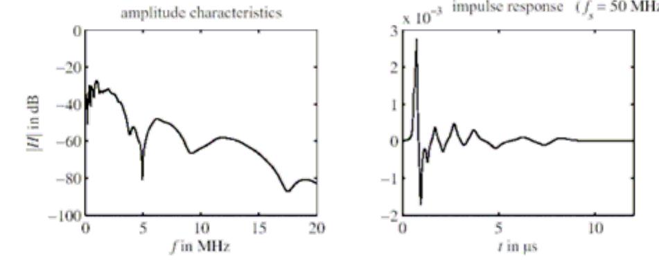 (PDF) Theoretical postulation of PLC channel model