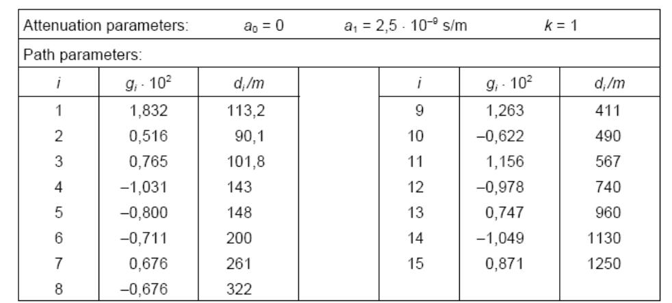 (PDF) Theoretical postulation of PLC channel model