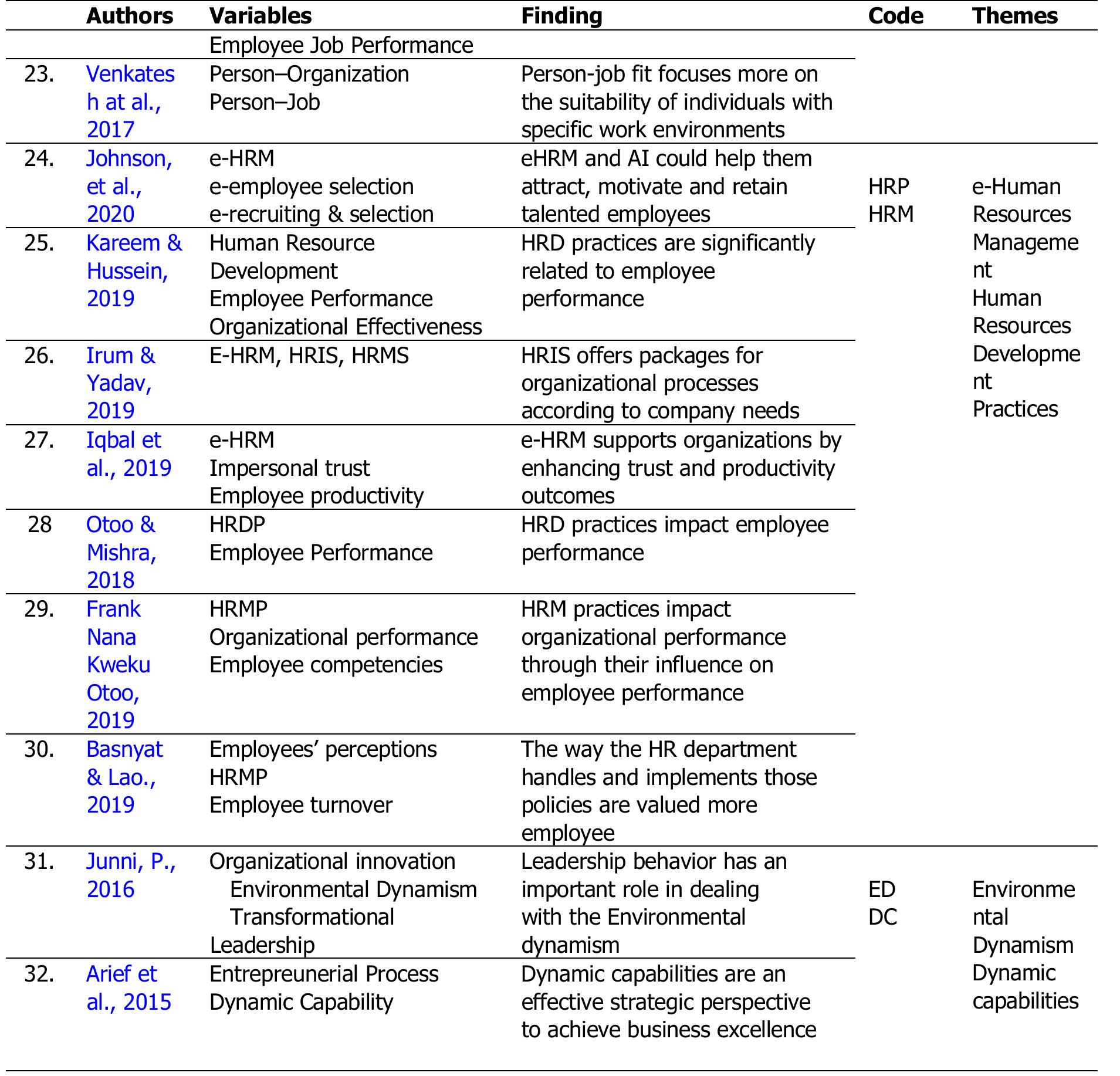 Table 3 Employee Performance Model Based On E Hrm
