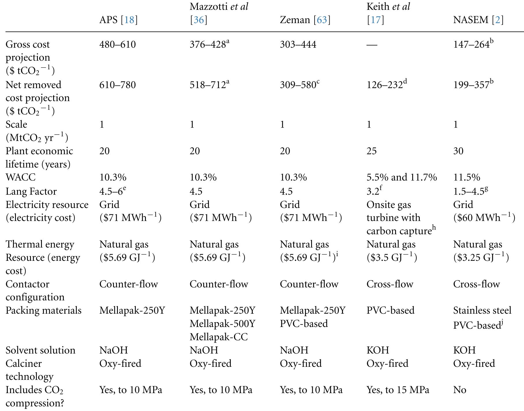 (PDF) A review of direct air capture (DAC): scaling up commercial ...