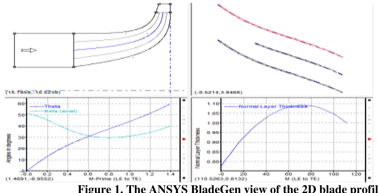 The next stage is to generate the geometry after determining the velocity triangles and blade angles ANSYS Workbench 16.0 was used throughout the design process in this investigation. Under the BladeGen the blade geometry (height, inducer hub diameter, exducer tip diameter, inlet and outlet blade angles, etc.) was formed in the ANSYS Vista CCD, whereas the required tip profile and tip clearance value was dictated to the tool.Blade thickness was also evaluated to assure that the required aerodynamic and structural standards were met.The blade's 2D profile is shown in the diagram below.  Here, the top left view which represents the Meridional profile of the blade generated under ANSYS bladege. T  left base view is the blade angle distribution window. The base right window represents the blade thickness  distribution; whereas the top right view is the blade-to blade view of the compressor. After the completion of t design process in BladeGen tool, the blade was divided into finite elements by using ANSYS Turbo-Grid. Here,  providing the enough number and quality of the solution grids, the accuracy of the solution is ensured. To determine the sufficient number After the completion of the design process in BladeGen tool, the blade was divided into finite  elements by using ANSYS Turbo-Grid. Here, by providing the enough number and quality of the solution grids, t  ne  he DY  ne  accuracy of the solution is ensured. To determine the sufficient number of grid cells, a mesh independence study  was conducted and it was found out that approximately 900000 cells are enough to obtain an accurate solution.