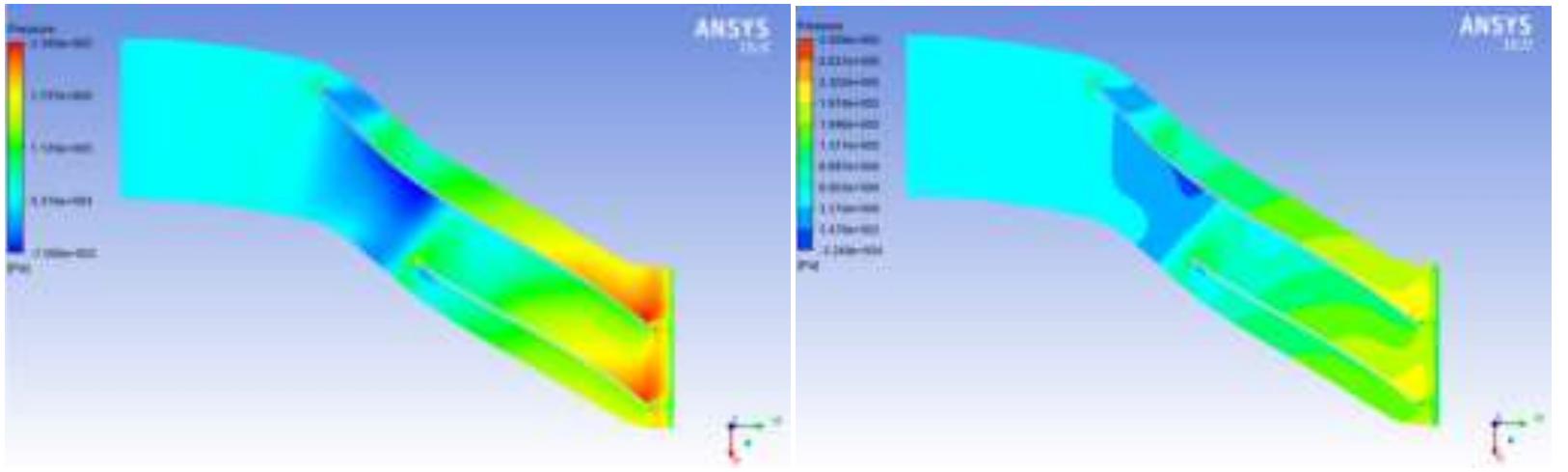 EEE  Figure 10 shows pressure contours in a blade-to-blade view at a span of 0.5.The contours indicate a gradual rise in pressure from the compressor's inlet to outlet due to the rotating impeller's dynamic action.At all tip clearances, a gradual increase in static pressure from input to output can be seen.Low pressure change is observed with PS on the blade's tip.Furthermore, without PS on the blade's tip, the pressure at the outflow is decreased.At all tip clearances, high pressure on the pressure side of the blade and low pressure on the suction side are observed.There is a reduction in pressure on both the pressure and suction sides when tip clearance is raised.