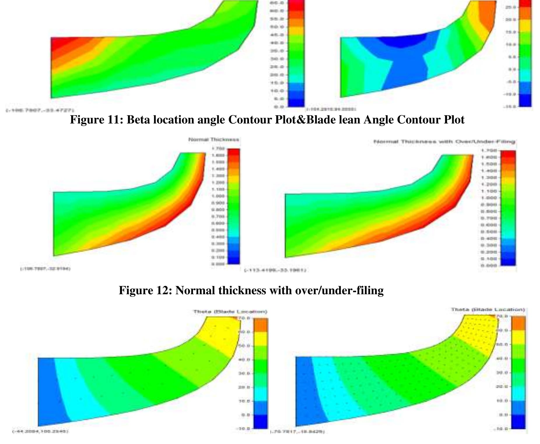 Figure 13: Grid density Course and fine contour plot  The CFD simulation provides a virtual image of the internal flow in the centrifugal compressor, allowing for the performance analysis of more complex phenomena. It was made to the flow from the input to the exit of a centrifugal compressor stage with all the components in place using CFD tools.To improve understanding of fluid flow through the centrifugal compressor stage, vector plots, contour plots, and stream line graphs are created. The impeller blade are rotating with 40000rpm subjected to the mass flow rate 3kg/s with the working pressure and Temperature at stagnation conditions 101.353pa and 288.15k respectively. The pressure loading over stream wise direction for the span of 70%. The results of this CFD analysis reveal many opportunities for flow simulation and performance of the centrifugal compressor. Certain changes in velocity and pressure, in particular, identify places where energy is lost. The flow velocity pattern of this analysis shows a few key areas where energy is lost. Flow velocity clearly diminishes past the cut water, and flow re circulation occurs around the eye of the impeller. This recirculated fluid flow does not contribute to the compressor performance, and the adjustments should be made to recover this lost energy, such as changes to the shroud geometry in ANSYS Vista CCD.